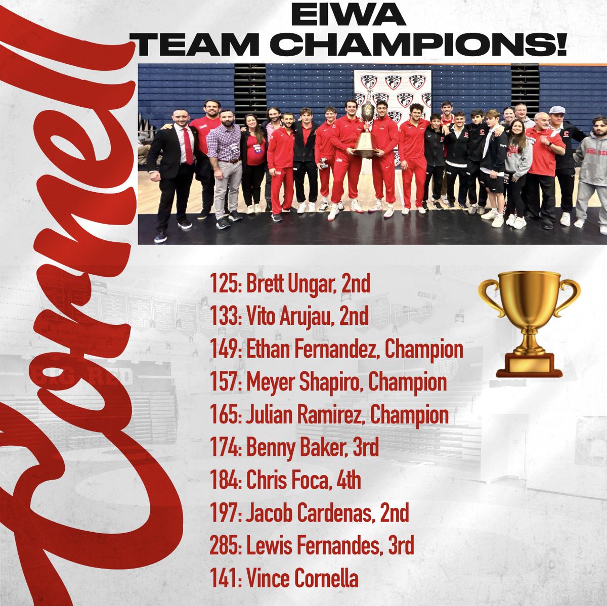 EIWA Team Champions! 🏆 #familynotfactory #yellcornell #GOBIGRED