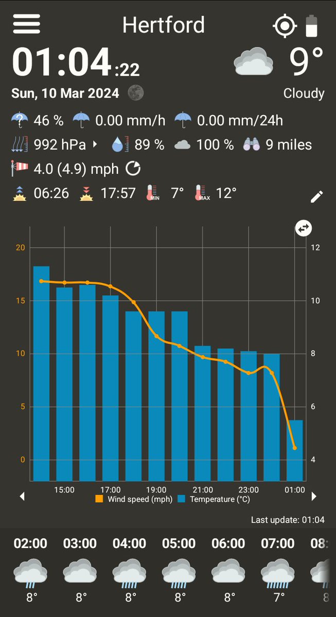 MoonPhaseObs's tweet image. Current Conditions in Hertford