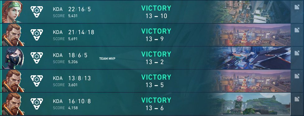 hanzedzombie's tweet image. Day 1 of @AuroraSeriesGC complete! BREACHJAILPOG
C U TOMORROW
#CUWIN