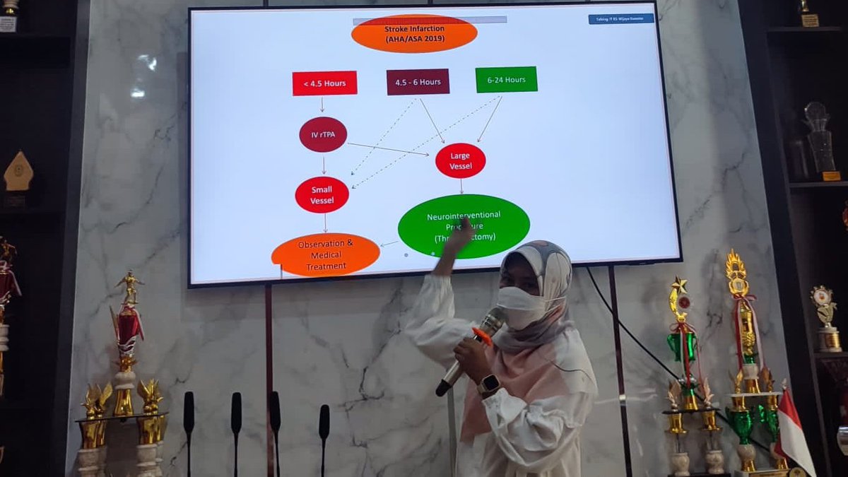 vitaneuro's tweet photo. CODE STROKE system is a rapid respond system for hyperacute ischemic stroke patient’s care to have immediate therapy in order to increase effectiveness and achieve optimal functional outcome. 

-inhouse training in Wijaya Kusuma Hospital, Lumajang. https://t.co/em8lZKxKLx