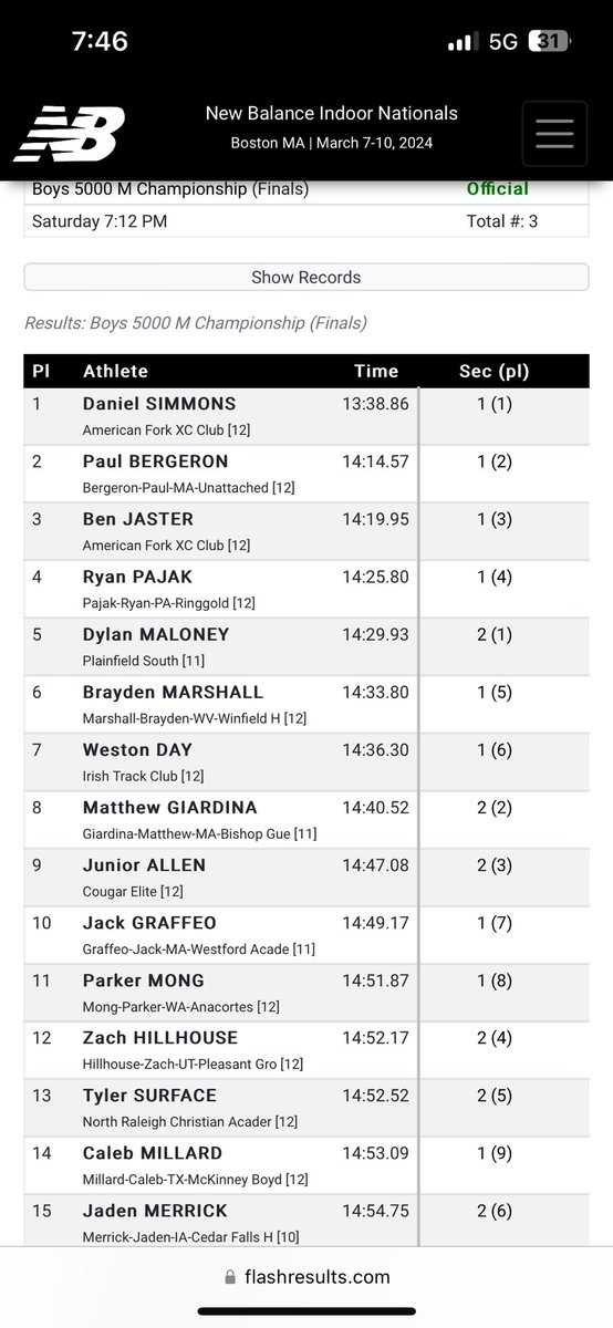 7th place for Weston at new balance indoor nationals! 30 second PR!
<a href="/OHMileSplit/">MileSplit Ohio</a> <a href="/sciotoathletics/">Scioto Athletics</a>