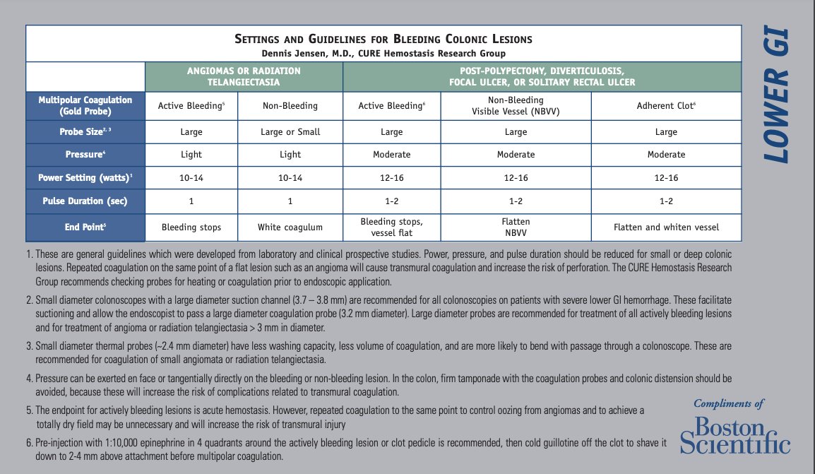 Gold probe is a⭐️tool in our arsenal for bleeding GI lesions. I find it esp useful in positions that are difficult to clip e.g. in retroflexion. Helps that it is bipolar as well💪 What settings to use for gold probe? 👇 #GITwitter #Medtwitter #GIbleeding #Endoscopy