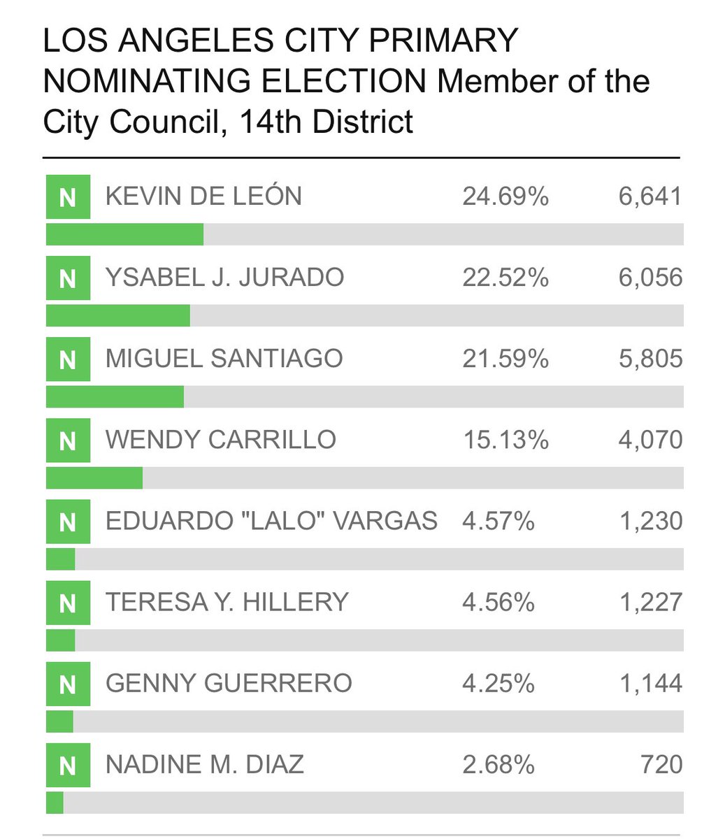 Mike Bonin tweet media