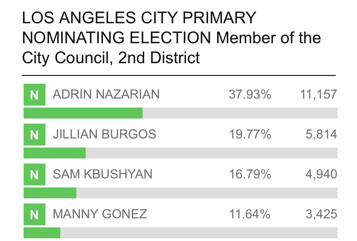 Mike Bonin tweet media