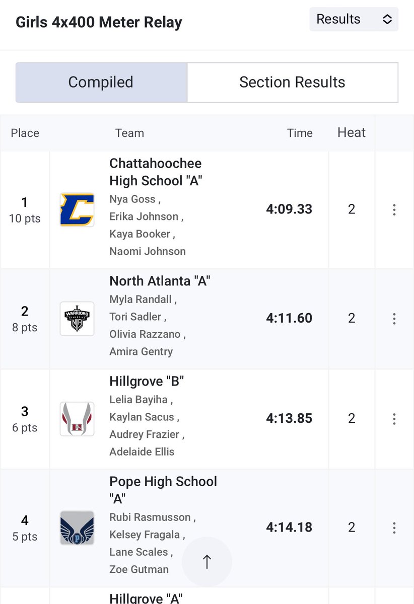 spenced3's tweet photo. 1st 4x4 for this squad. Letโs Go! ๐ฅ#WalkDown https://t.co/WZCa3EC7QT
