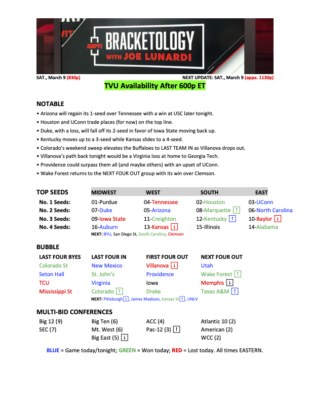 Joe Lunardi tweet media