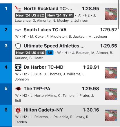 Hilton 4x200m relay team takes 6th at the Nike Indoor Nationals. They’ve qualified as ALL-AMERICANS!!! Way to go Jake, Jason, Robert and Bobby. #GoCadets 🍎🏃‍♂️