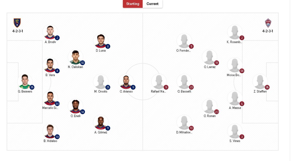 FKBDenis's tweet photo. Lineups for today #RSLvCOL https://t.co/i94RVUD4Jz