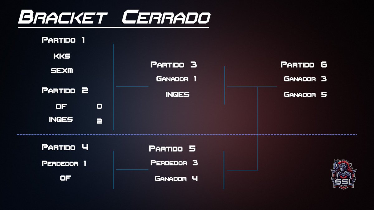 Asi está la tabla para esta tarde:

El primer set será el de Krazy Koks contra Sex Mambo.

El ganador del enfrentamiento jugará acto seguido contra La Inquisición Española por una plaza en la final.