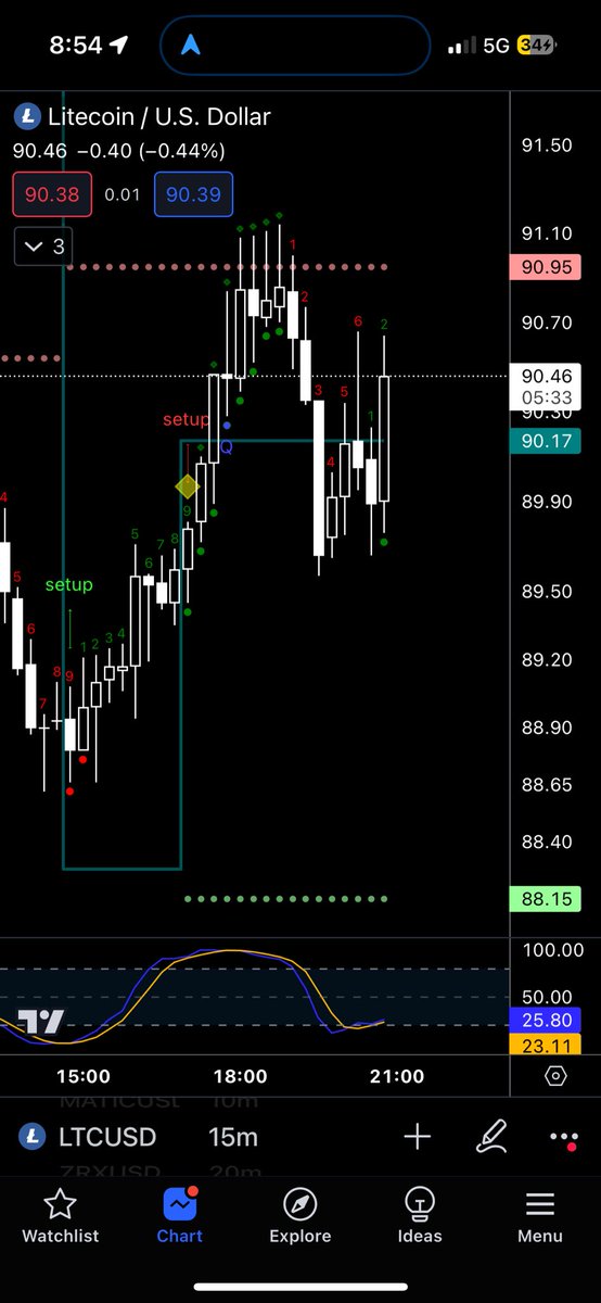 SHILL3R_eth's tweet image. Litecoin will be trading over $100 tomorrow, mark it 🎯