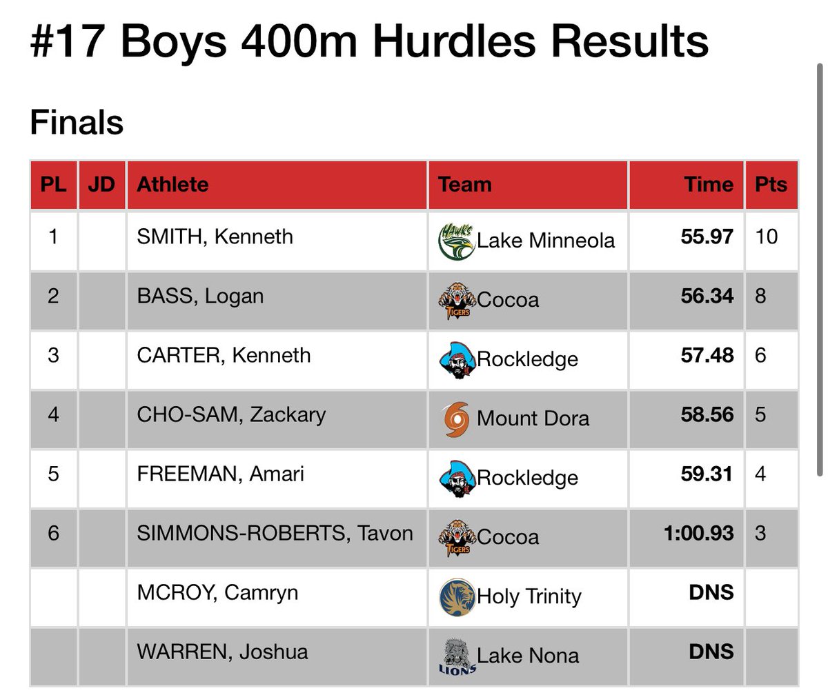 Kenneth “WILDMAN” Smith tweet media