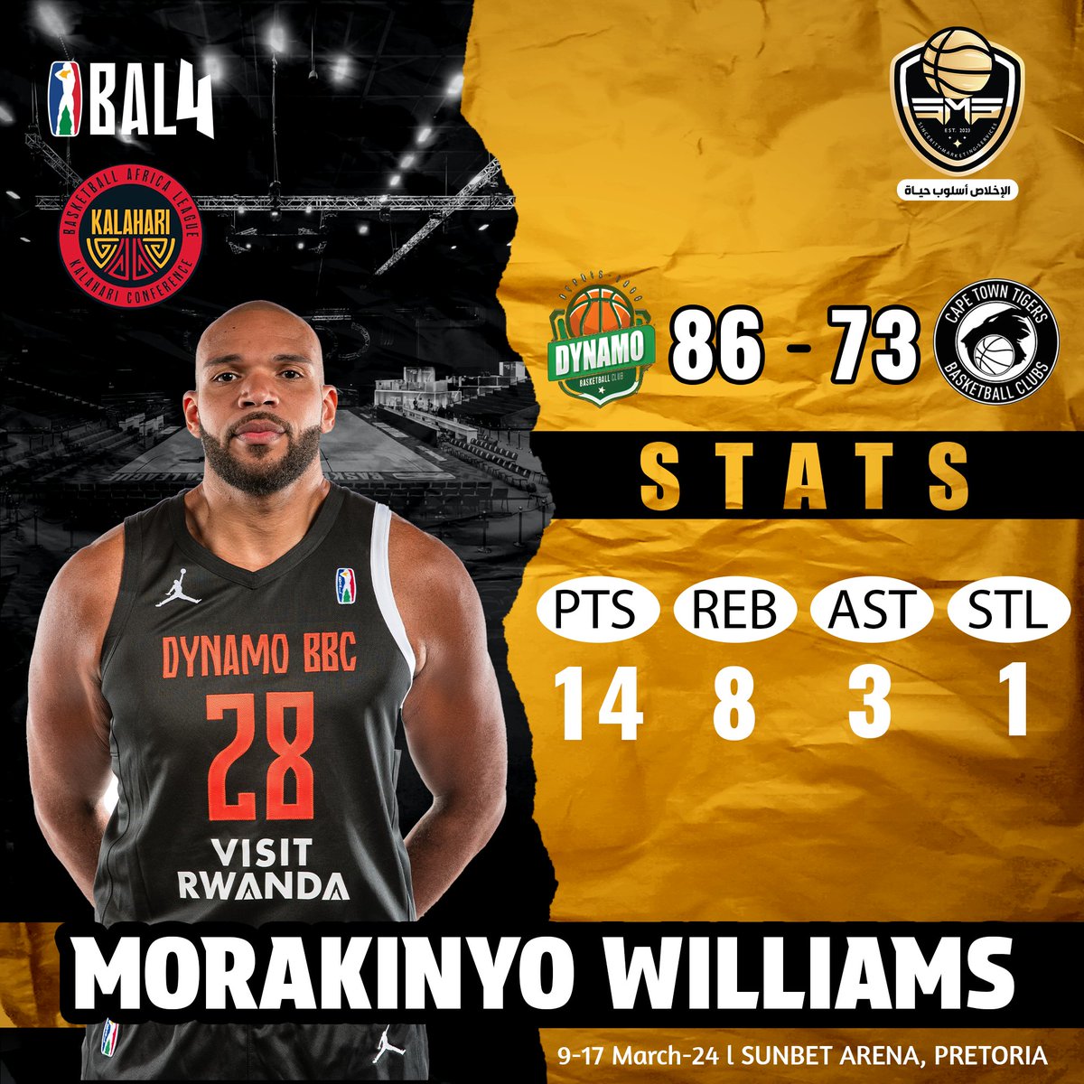 SMS_Egypt's tweet photo. Our Champ Player Morakinyo Williams @Morakinyo25 showed a great performance with his team Dynamo BBC @DynamoBbc in his 1st appearance in the Basketball Africa League Season 4 (BAL4) @theBAL.

#TheBAL #BasketballAfricaLeague #Burundi #SouthAfrica #NBA #UK #Champions #Sincerity https://t.co/p74U9Soq4S