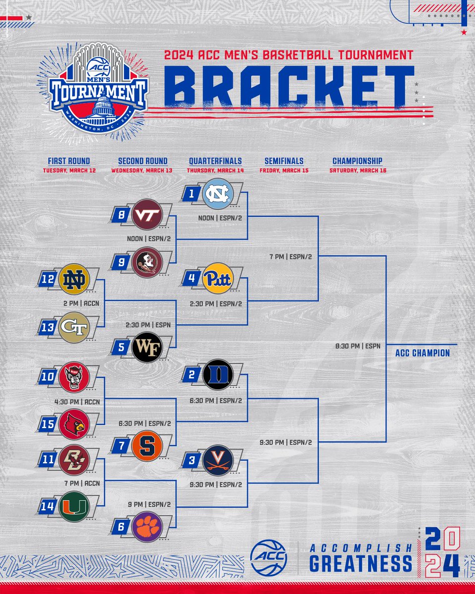 ACC Men's Basketball tweet media
