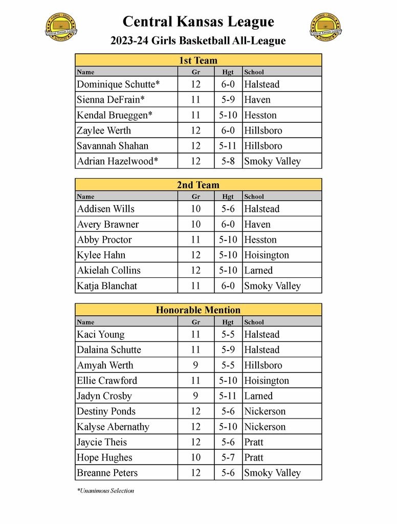 Hillsboro Trojans tweet media