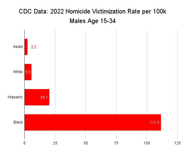 Steve Sailer tweet media