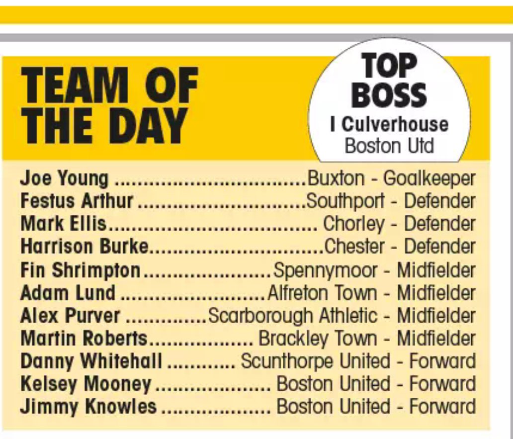 🔢 <a href="/southport_fc/">Southport Football Club</a> defender <a href="/FestusArthur16/">Festus Arthur</a> has been named in the Non-League Paper’s National League Team of the Week. 

Kelsey Mooney and Jimmy Knowles of Boston United are both included after scoring four and a hat-trick respectively in their 7-3 win over Gloucester City.