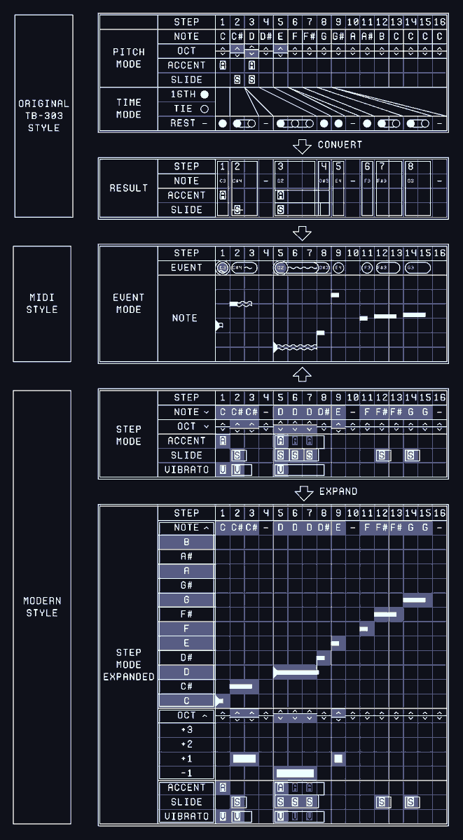303系ハード&ソフトのパターンファイル相互変換Webツール作ってたら