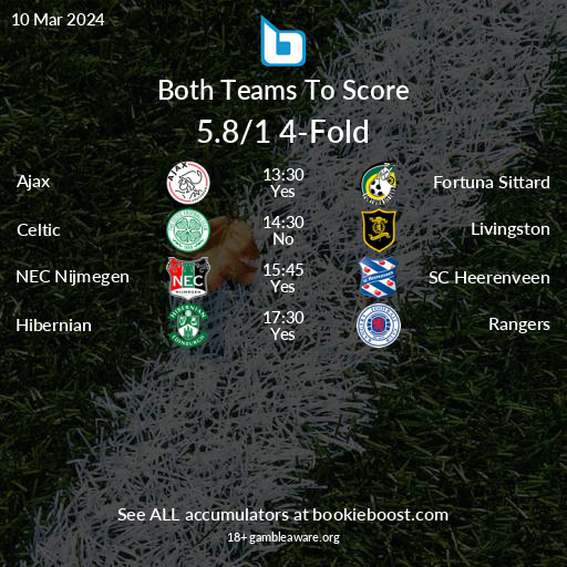 BookieBoostApp's tweet photo. 😀 Today's featured Both Teams To Score 4-Fold accumulator is 5.8/1

Full details at ➡️ https://t.co/UmtXos0sIM

ℹ️ See ALL accas on https://t.co/b7pLPusKF1 https://t.co/40GCNJG8PL