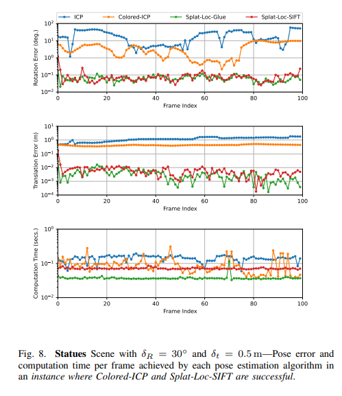 Zhenjun Zhao (@zhenjun_zhao) on Twitter photo Splat-Nav: Safe Real-Time Robot Navigation in Gaussian Splatting Maps
Timothy Chen, Ola Shorinwa, Weijia Zeng, Joseph Bruno, Philip Dames, <a href="/MacSchwager/">Mac Schwager</a>
tl;dr: computationally efficient collision checker; GSplat map->point cloud
arxiv.org/pdf/2403.02751… Splat-Nav: Safe Real-Time Robot Navigation in Gaussian Splatting Maps
Timothy Chen, Ola Shorinwa, Weijia Zeng, Joseph Bruno, Philip Dames, <a href="/MacSchwager/">Mac Schwager</a>
tl;dr: computationally efficient collision checker; GSplat map->point cloud
arxiv.org/pdf/2403.02751…