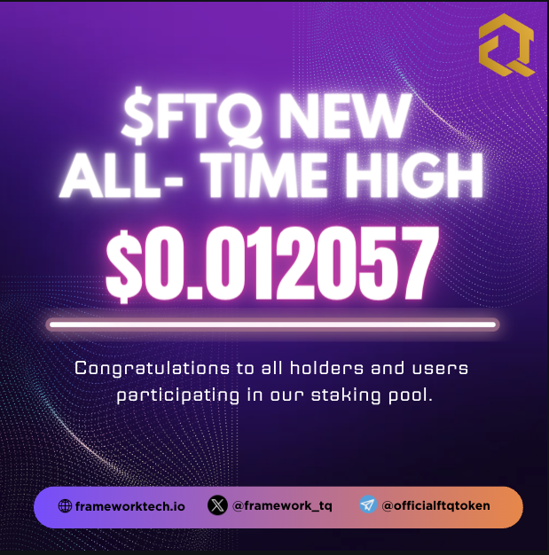 framework_tq's tweet photo. As #Bitcoin hits new ATH, 
$FTQ also reached a new all-time high of $0.012057! 
🎉 Congrats to all holders &amp; staking pool participants. 

🚀Your portfolio has grown even more with the increased value of earned tokens! 

#FTQ #CryptoGains #tothemoon https://t.co/IveEiIzhCm