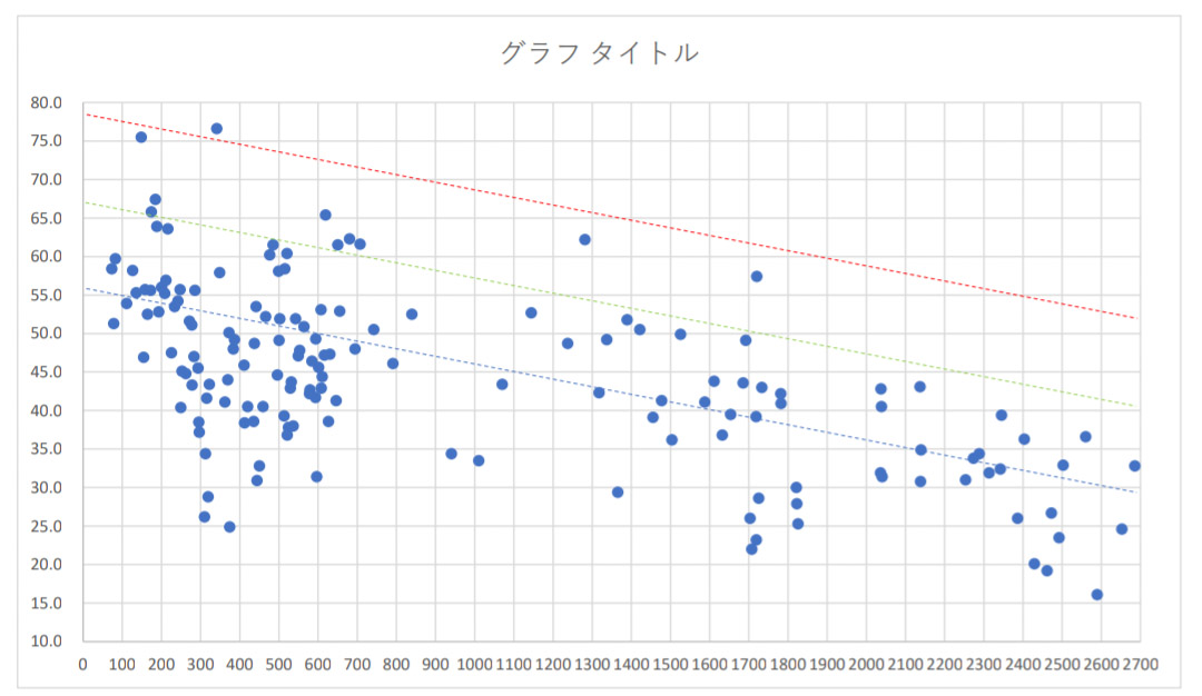 悠久の地が終了後し鯖移転が再開され、戦力値に関して修正されました。

鯖移転再開前のビビアミ鯖と混合鯖、気になるTW鯖の戦力平均を集計しましたので移転等の参考に

次回の集計は、coming soon❓

 #ビビッドアーミー
