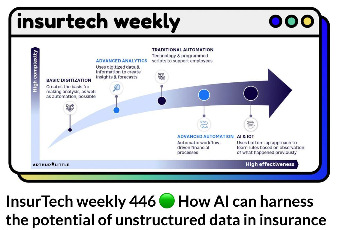 Our weekly selection 👉 buff.ly/3TtdLJy 1️⃣ A roadmap to embrace AI in insurance 2️⃣ Challenges still to tackle in FinTech BaaS 3️⃣ Self-driving cars are still moving forward