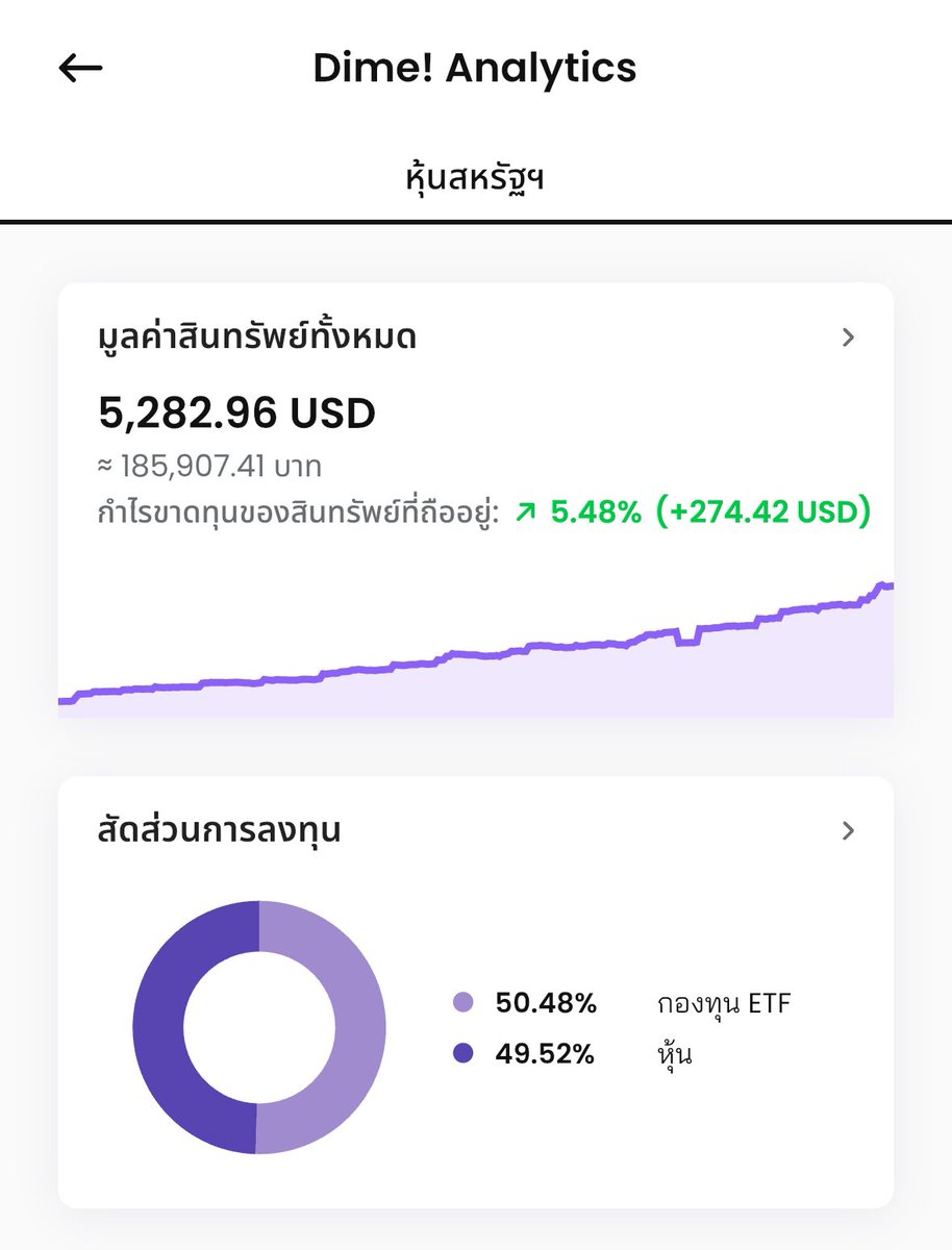 kafaak's tweet photo. ลงทุนหุ้นอเมริกาผ่าน Dime! by KKP มาได้ 1 ปี 2 เดือนแล้ว มีอะไรเปลี่ยนไปพอสมควร ได้เวลามาทำ 🧵เธรดรีวิวทบทวน ข้อดี-ข้อจำกัด ของแอปกันหน่อยครับ เผื่อใครยังไม่เคยรู้จัก หรือกำลังหาข้อมูล จะได้ใช้ช่วยตัดสินใจได้ https://t.co/Ud8fOmbzgk