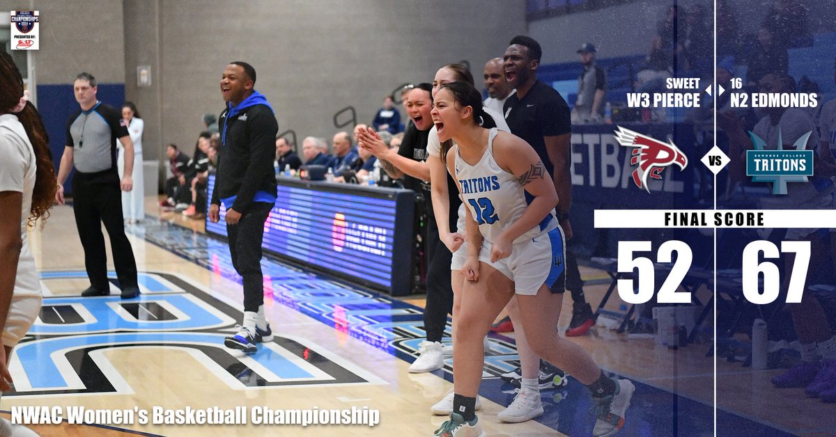FINAL 🏀 | <a href="/EdmondsTritons/">Edmonds College Tritons</a> 67, <a href="/piercecollege/">Pierce College District WA</a> 52

Tritons moving onto the Elite 8 after never trailing in double-digit victory!

#NWACwbb