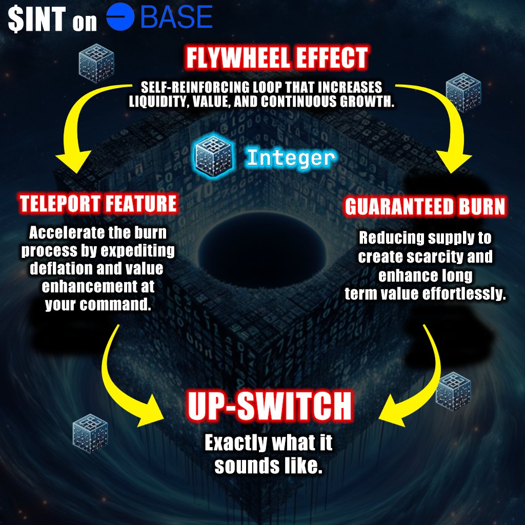 $INT on  <a href="/buildonbase/">Base Build</a>
Only 4096 supply 🔒
11% of the total supply already burnt🔥
Current MC $1.4M💎
Teleport, Staking, Fractional Swap coming 👀

We aren't leaving 🗣️