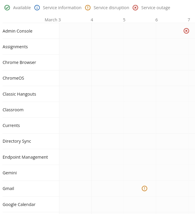 CHLocalMedia's tweet image. Around 8:30 PM Central time tonight clients started reporting that their Google Business Profiles were down.

If you&apos;re running into this there are some outages.

The Google status dashboard shows that outages  are affecting Admin Console and Gmail at the moment.