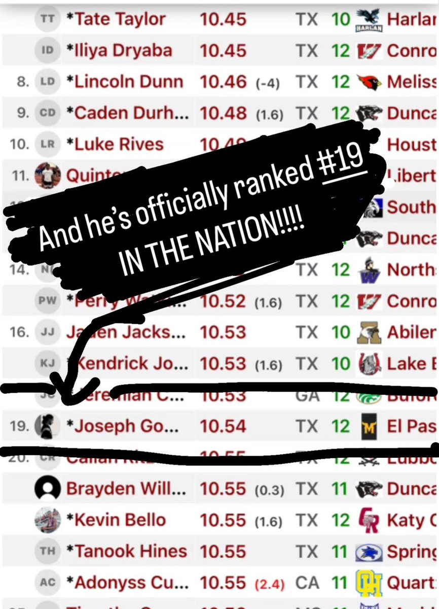 Joseph is now ranked #19 in the entire NATION! 🤘🏽〽️ @YISDAthletics1 @Msegovia134 @leighadrian @JSalgado_PHS We’ve got the quickest in The NORTH! #BeGLORIOUS