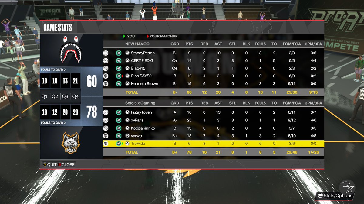 ๐ข๐น๐ต๐ช๐ผ๐ฑ ๐ฉ๐ธ๐ท๐ฎ โข๏ธ (@_splashzone) on Twitter photo Ggs to these guys as we ๐งน ๐งน our way into the Elite 8 of the <a href="/EDSLProam/">Elite Dynasty Sports League</a> Open.
โ๏ธ: <a href="/__zZay/">๐๐ฉ๐ช๐๐ฃ๐ธ๐ฟ๐ฎ๐ท</a>
๐ฏ: <a href="/parishoops/">Parisโข๏ธ (New Page)</a>
๐: <a href="/007SmoothBond/">Inclusive Shit Talking</a>
๐๏ธโ๐จ๏ธ: <a href="/notvarwp/">๐๏ธโ๐จ๏ธ๐๏ธโ๐จ๏ธ</a>
๐ฆ: @TreGoKrazy
<a href="/C4ProAm/">C4 ProAm</a> <a href="/NLMBMovement/">NLMB</a> <a href="/yeynotgaming/">LVI YEY</a> <a href="/iNetworkSports/">iNetwork</a> <a href="/The2KDatabase/">2K Database</a> <a href="/UnifiedProAm/">Unified Pro-Am Association</a> Ggs to these guys as we ๐งน ๐งน our way into the Elite 8 of the <a href="/EDSLProam/">Elite Dynasty Sports League</a> Open.
โ๏ธ: <a href="/__zZay/">๐๐ฉ๐ช๐๐ฃ๐ธ๐ฟ๐ฎ๐ท</a>
๐ฏ: <a href="/parishoops/">Parisโข๏ธ (New Page)</a>
๐: <a href="/007SmoothBond/">Inclusive Shit Talking</a>
๐๏ธโ๐จ๏ธ: <a href="/notvarwp/">๐๏ธโ๐จ๏ธ๐๏ธโ๐จ๏ธ</a>
๐ฆ: @TreGoKrazy
<a href="/C4ProAm/">C4 ProAm</a> <a href="/NLMBMovement/">NLMB</a> <a href="/yeynotgaming/">LVI YEY</a> <a href="/iNetworkSports/">iNetwork</a> <a href="/The2KDatabase/">2K Database</a> <a href="/UnifiedProAm/">Unified Pro-Am Association</a>