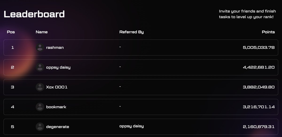 Join Rashman in the race to the top with over 5,000,000 points! 🪂

Don't miss out on the chance to secure a hefty bag of XOX once our ongoing airdrop campaign concludes. Elevate your ranking now. 
🎯 It's EASY &amp; FREE: airdrop.xoxlabs.io

Here's how to rack up more points: