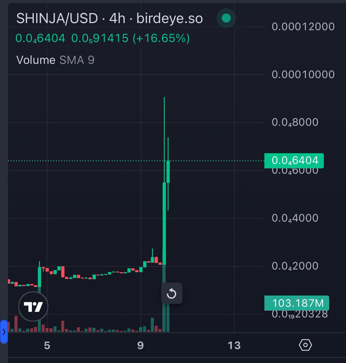 SmashBurger802's tweet photo. $SHINJA REBORN has emerged from the shadows to strike!  Don’t get caught unaware!  The next #1000x is here.. @Shinjaonsol 🥷🥷🥷

FWTEfphfnneA71uiwwWGZs4ocPSGXGRrpg8L66UYiW5z

$SHNJA #NINJA #Clan #SOL #Solana https://t.co/LGAMGFT8Tp