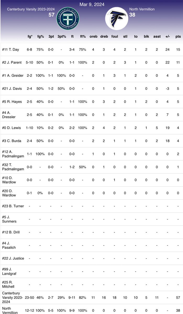 Ben Smith tweet media