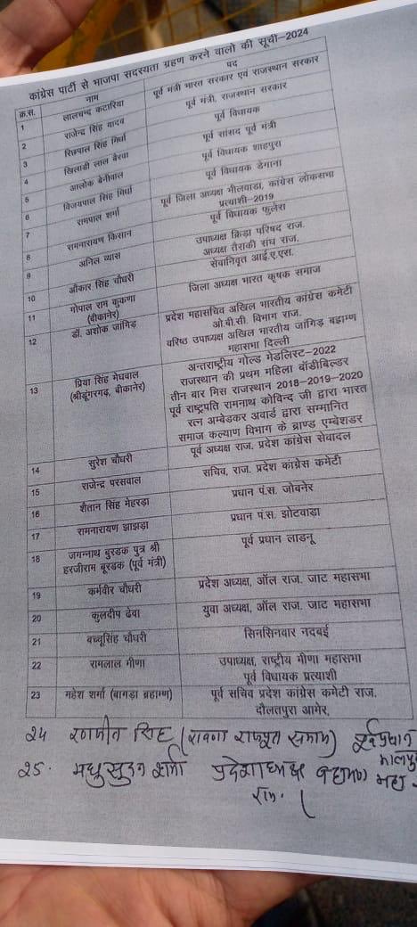 ये नेता कांग्रेस का हाथ छोड़कर भाजपा का दामन थाम लेंगे आज। सूची में कई पूर्व मंत्री शामिल हैं