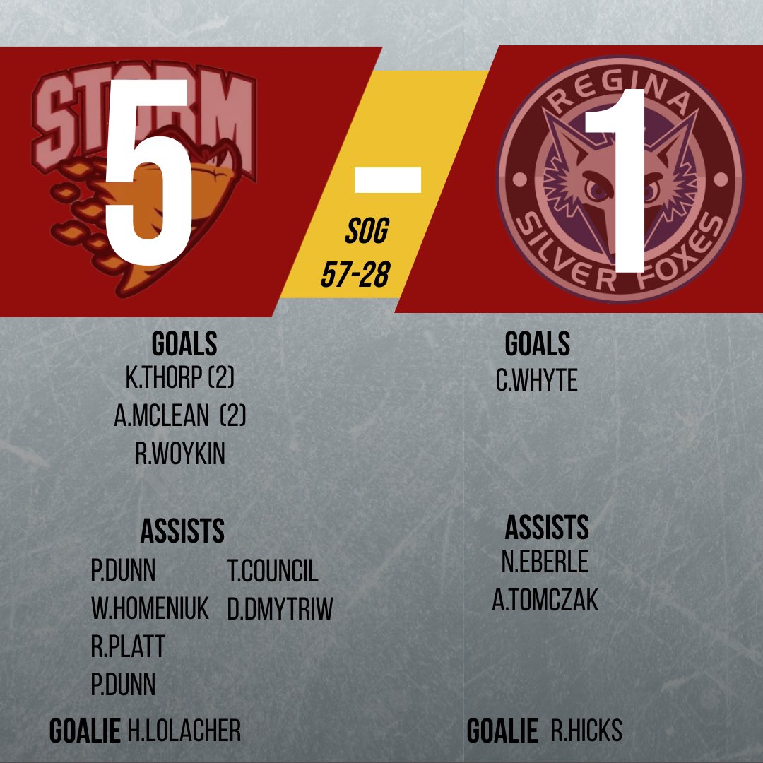 Pilot Butte Storm tweet media