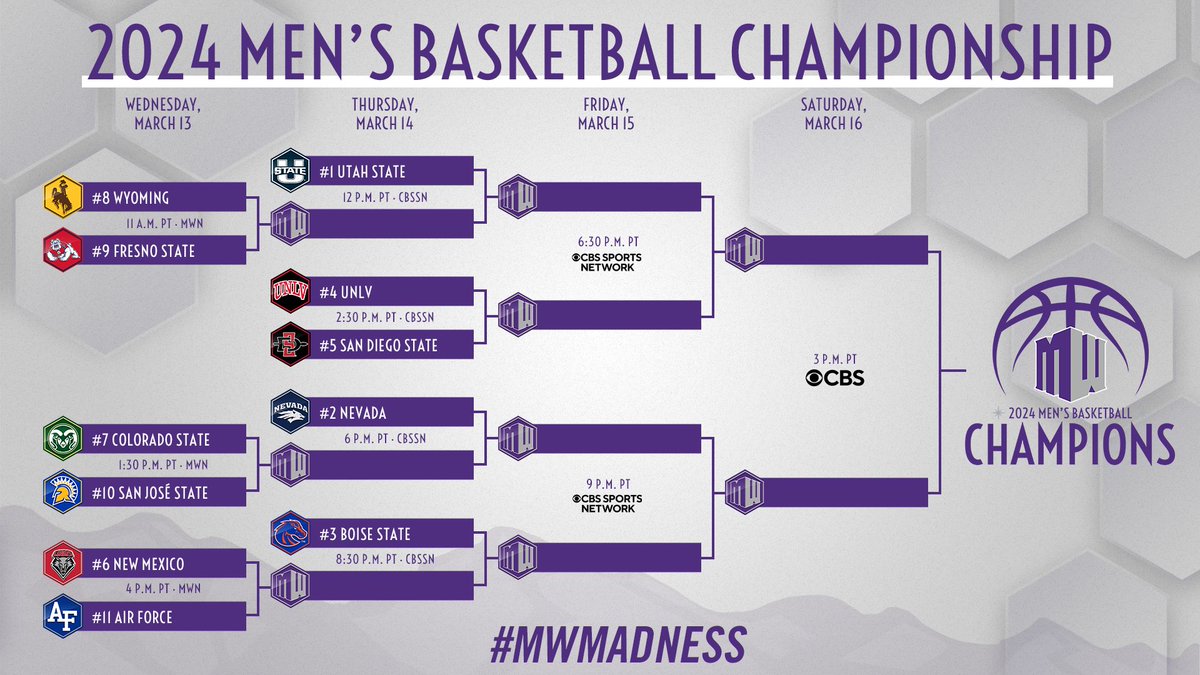 Mountain West tweet media