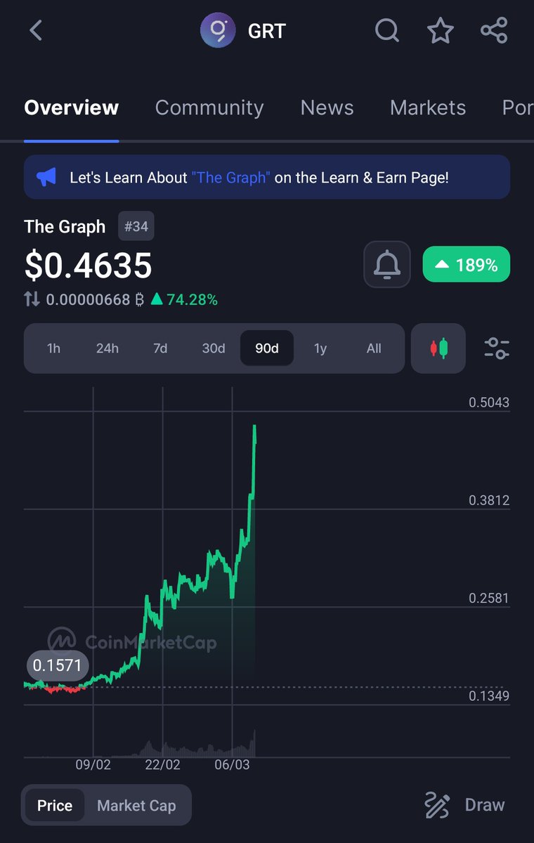 Good Morning🌞

Ser $GRT #GRT 3.5X 🚀

Join Free Show 👇
t.me/frmncapital