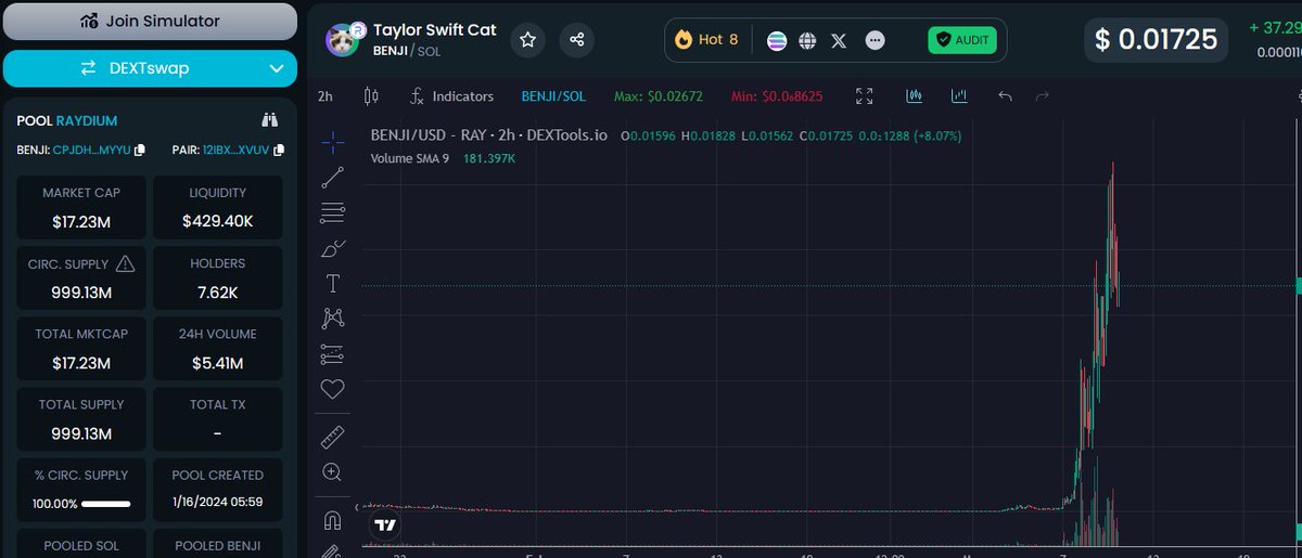Coastie_Pete's tweet photo. @DSthecat78014 Get in before this Swift Cat is history
#TaylorSwift #1000x #DIBBLES #Solana 

https://t.co/L3HSbxmhso 
CA: F3JUJyj2bSPPvkbq7hzJzvRjjCuhoaYQNjZ1uAnYEsJf https://t.co/vwXgZYpj9z