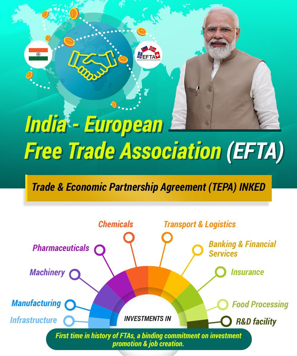 Embracing New Horizons! The India-EFTA Trade & Economic Partnership Agreement (TEPA) marks a historic milestone in our growing partnership with European Free Trade Association nations. This landmark agreement, inked under the steadfast leadership of PM @NarendraModi ji, will…