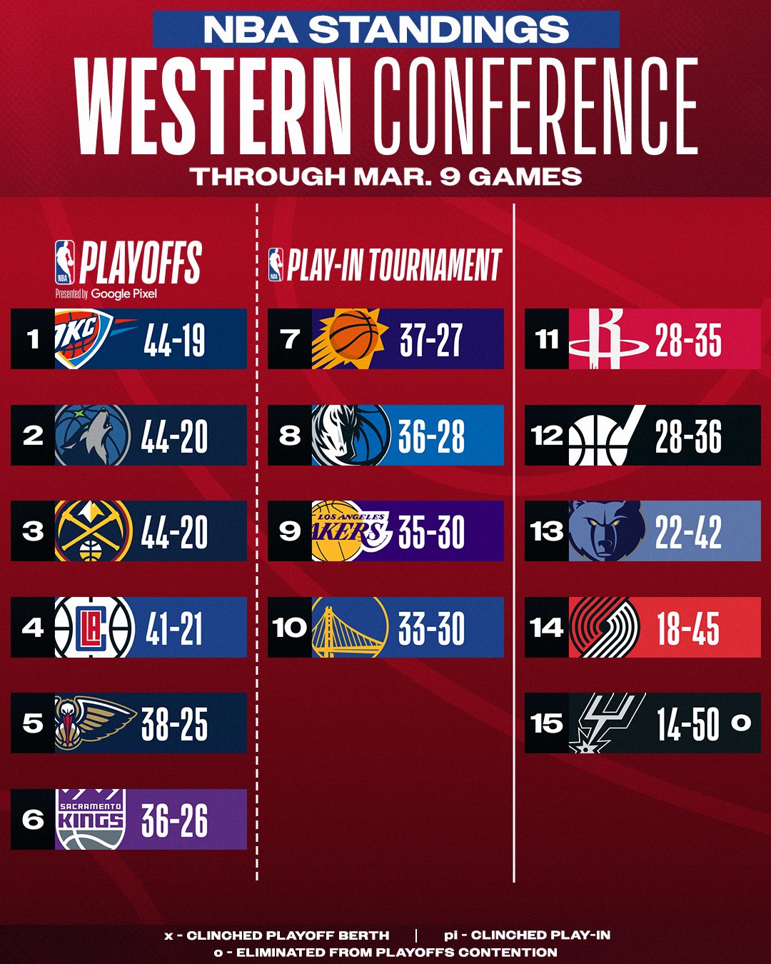 NBA on X