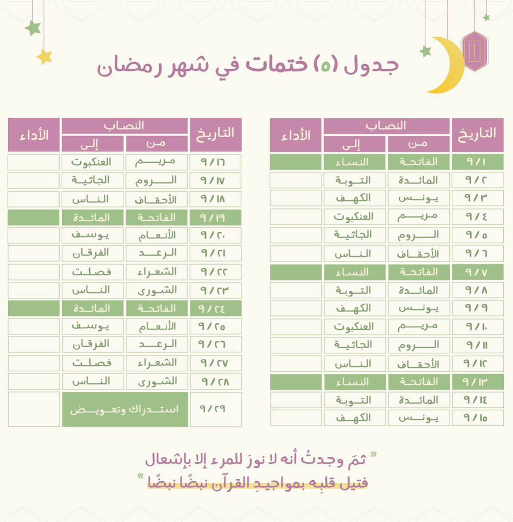 bandarlove7's tweet photo. جدول ختمات للقران الكريم في شهر رمضان : 

ختمة واحدة، ختمتين، ٣ ختمات، ٥ ختمات..

 #رمضان_مبارك https://t.co/5voZgnmXzG