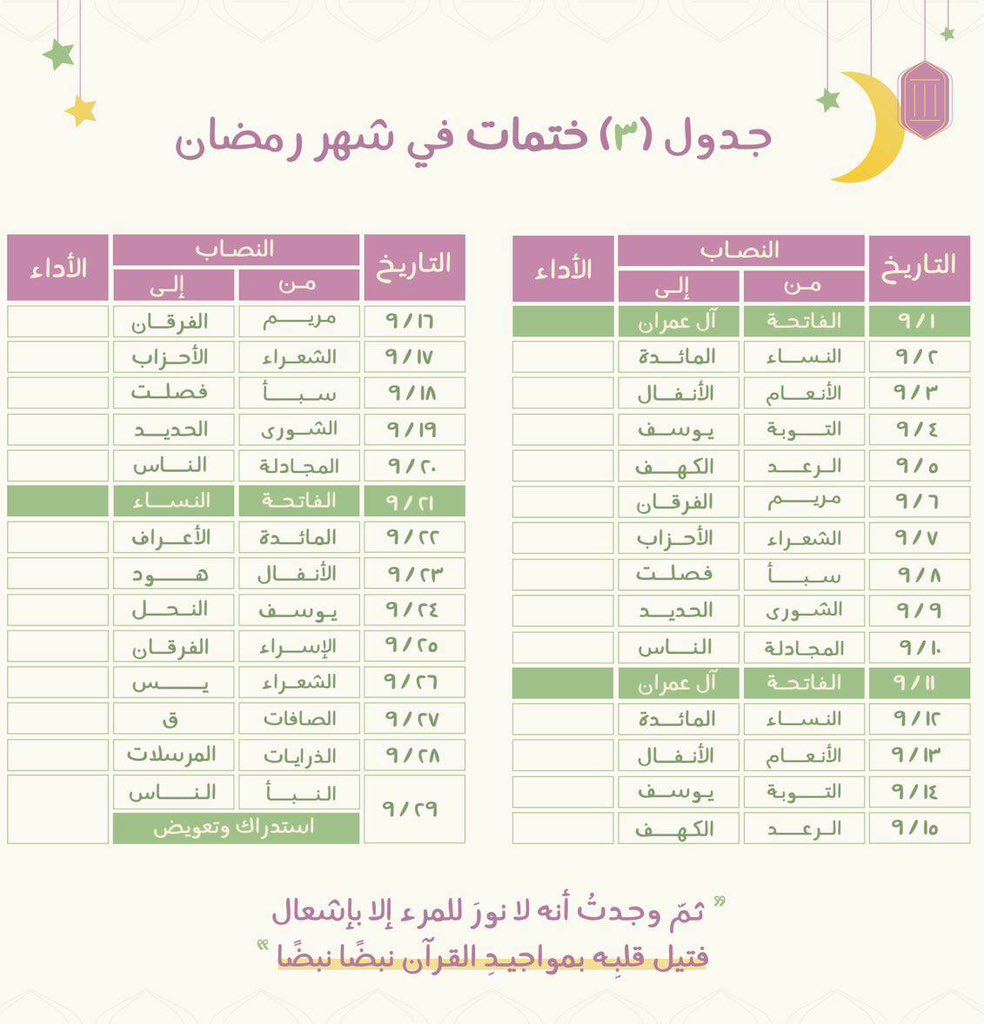 bandarlove7's tweet photo. جدول ختمات للقران الكريم في شهر رمضان : 

ختمة واحدة، ختمتين، ٣ ختمات، ٥ ختمات..

 #رمضان_مبارك https://t.co/5voZgnmXzG
