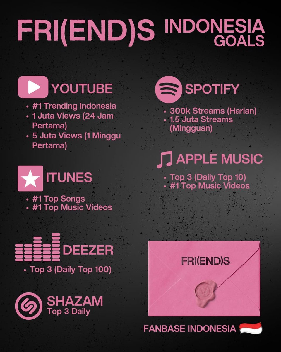 Taehyung Indonesia 🇮🇩 tweet media