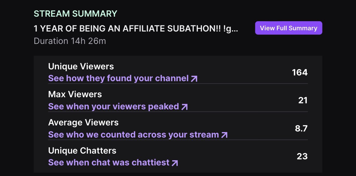 None of this would be possible without all of the amazing people in my community. All of you are truly my family, a year ago i would’ve never thought i would be this far. You guys have made an idea i once had turn into a reality. Here’s to 1 year! 🎉❤️