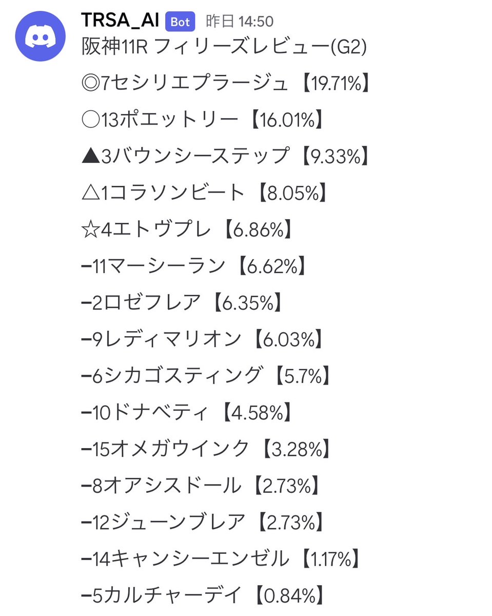 smhd_jr's tweet image. ARMAMENTが凄いと話題に。

 #競馬AI