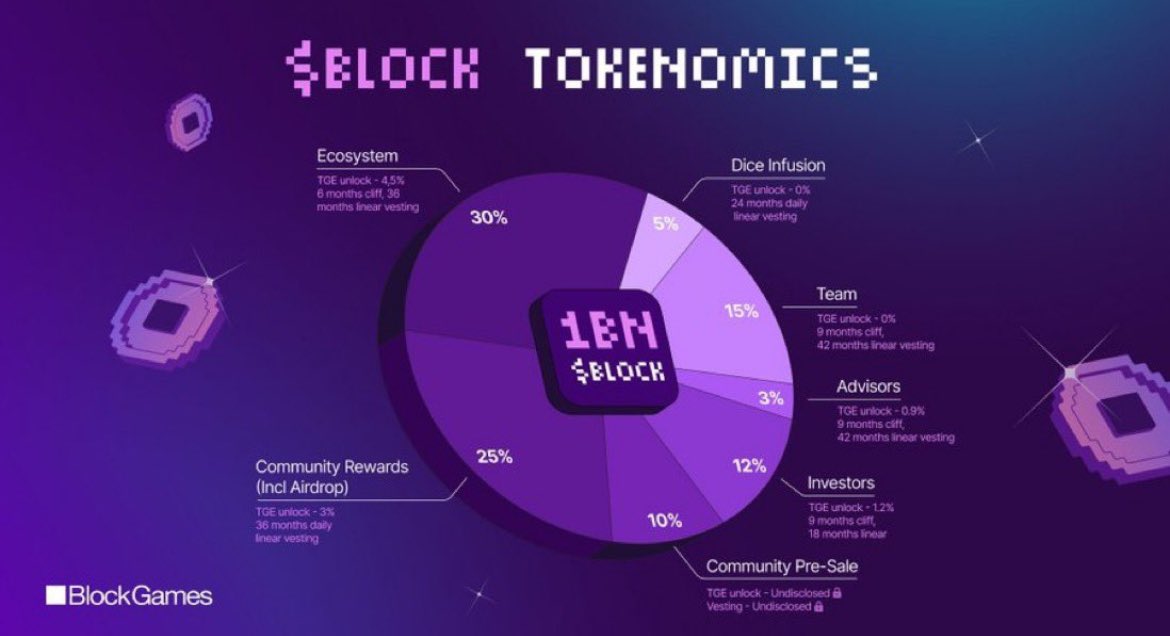 If you like my $BLOCK 🟪, I’ll like yours If you reply to my $BLOCK 🟪, I’ll reply to yours If you follow me, i'll follow you It's that simple 🤝 @GetBlockGames