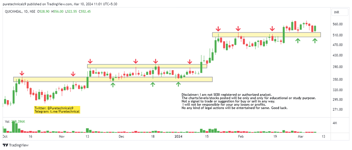 #QUICKHEAL 
#CHARTATTACHED 
Updated chart