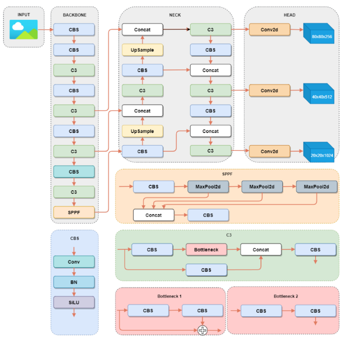 Applsci's tweet photo. 📢 #HighlyViewedPapers 
📚 Improved YOLOv5-Based Lightweight Object Detection Algorithm for People with Visual Impairment to Detect Buses
🔗 https://t.co/SoPgSOCyxa
👨‍🔬 by Mr. Rio Arifando et al 
#busdetection #visualimpairment #YOLOv5 https://t.co/MzttTz961D